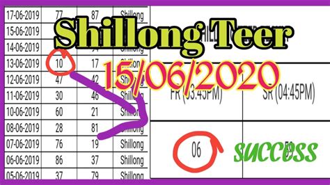 morning teer common number|Shillong Morning Teer .